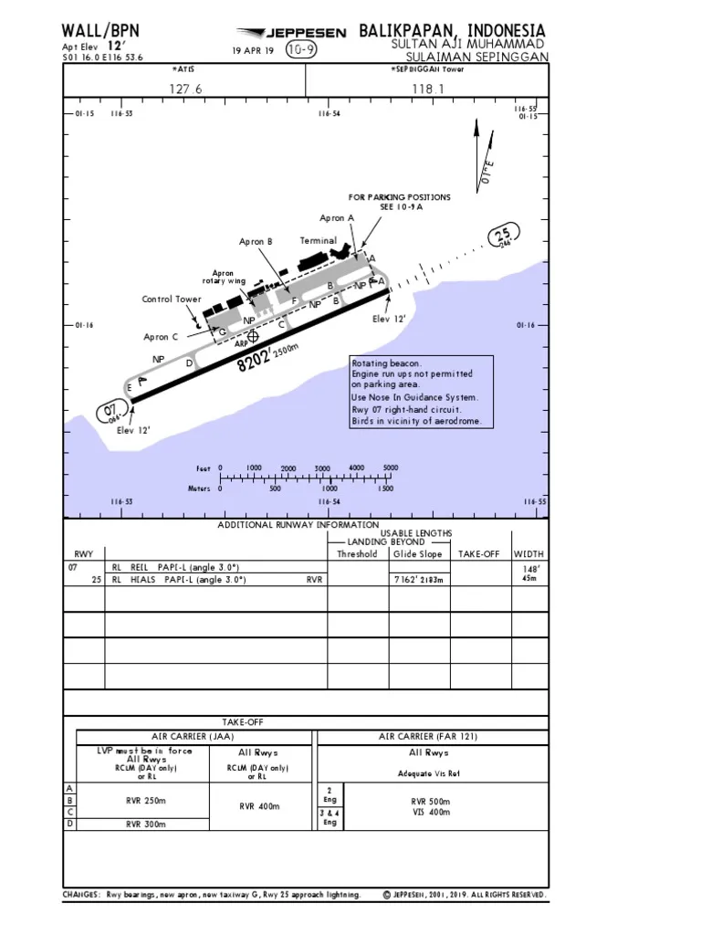 Sultan Aji Muhammad Sulaiman Sepinggan International Airport diagram